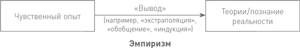 Начало бесконечности. Объяснения, которые меняют мир - i_001.png