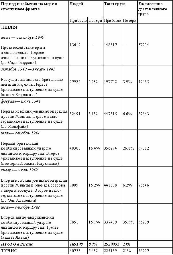 Итальянский флот во Второй Мировой войне - doc2fb_image_02000008.jpg