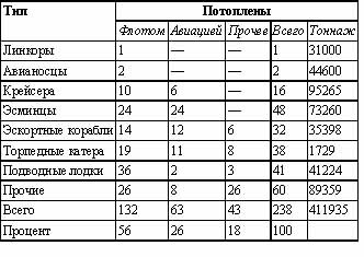 Итальянский флот во Второй Мировой войне - doc2fb_image_0200000f.jpg