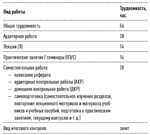 Исследование систем управления: учебное пособие - _01.png