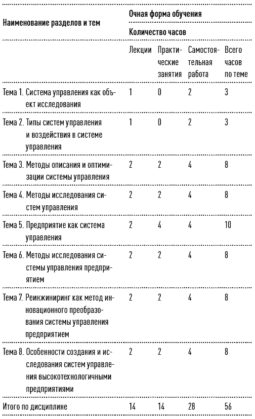 Исследование систем управления: учебное пособие - _02.png