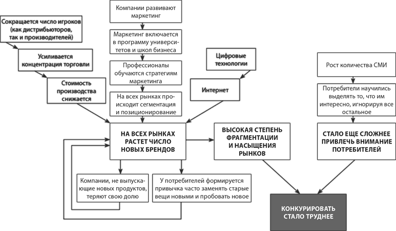 Латеральный маркетинг: технология поиска революционных идей - i_002.png