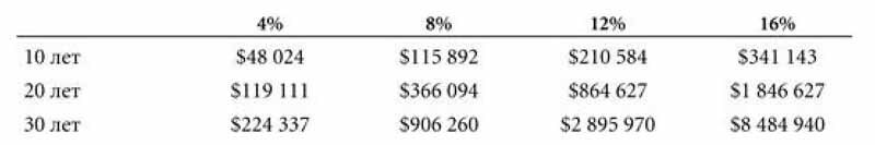 Суперденьги: Поучительная история об инвестировании и рыночных пузырях - img03.jpg