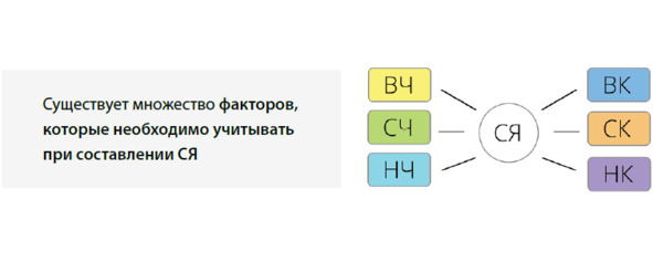 Как составить семантическое ядро для сайта - image2_5615f808f5439247123a8780_jpg.jpeg