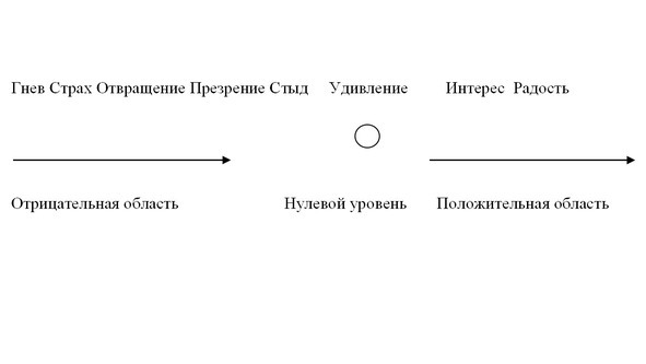 Азбука Эмоций – Эмоэнграмм - image1_556aeab62bb4b8631a2582ea_jpg.jpeg