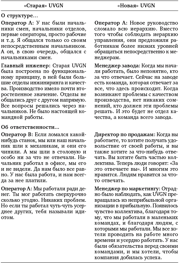 В пустыню и обратно. Величайший корпоративный тренинг в истории бизнеса - _028.png