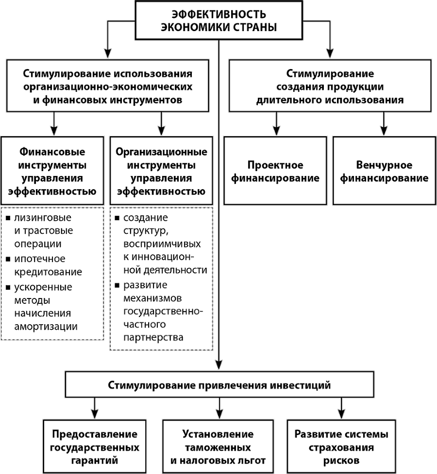 Инновационное развитие России. Возможности и перспективы - i_002.png