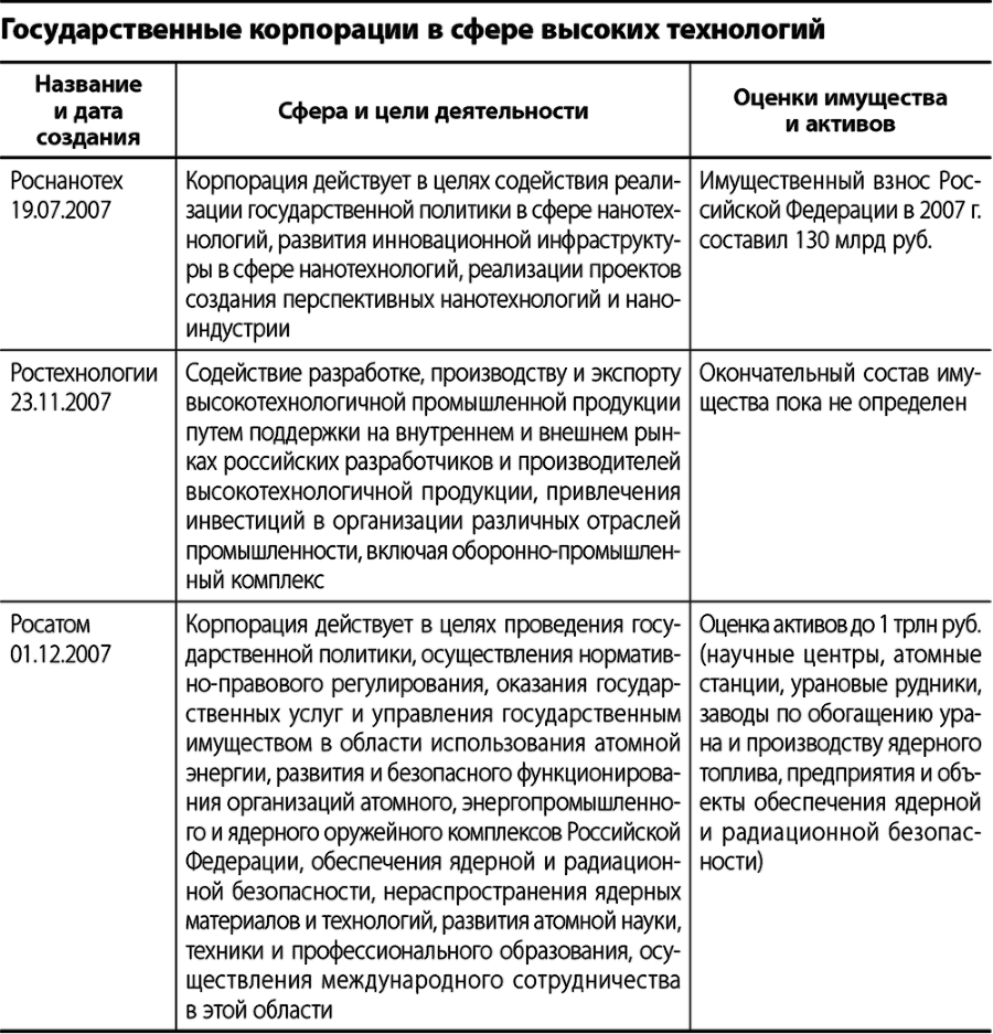 Инновационное развитие России. Возможности и перспективы - i_003.png