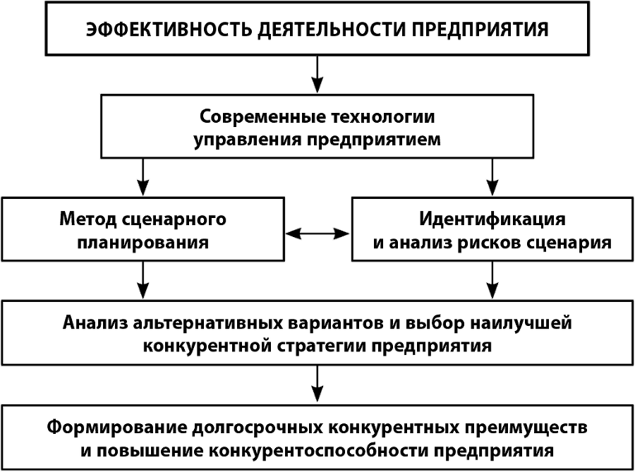 Инновационное развитие России. Возможности и перспективы - i_004.png