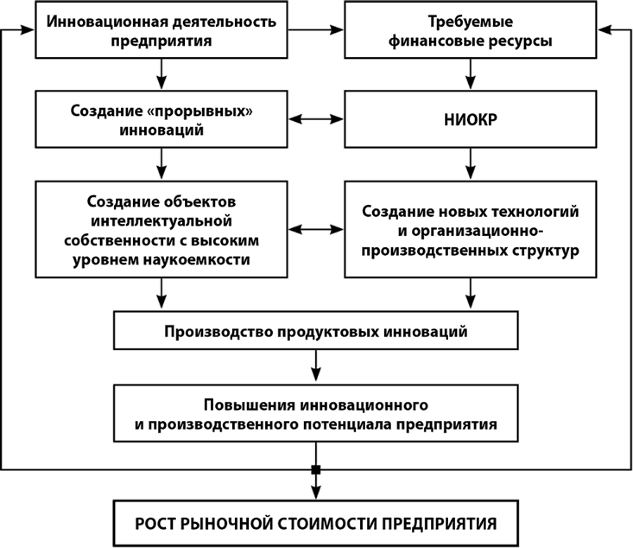 Инновационное развитие России. Возможности и перспективы - i_007.png