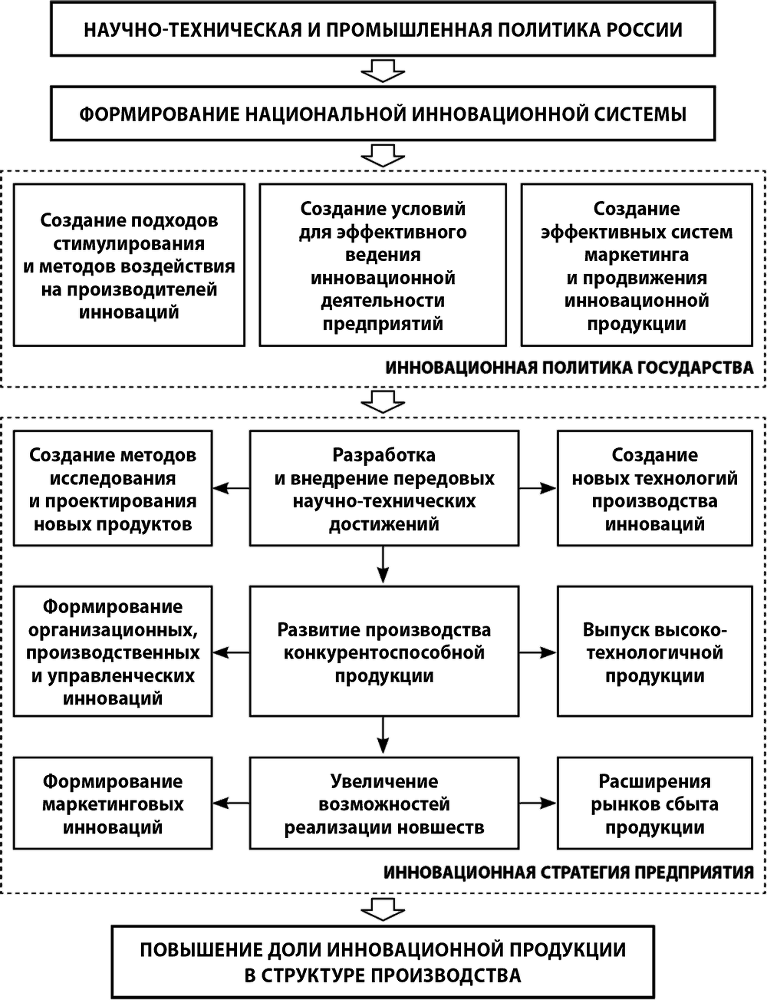 Инновационное развитие России. Возможности и перспективы - i_009.png