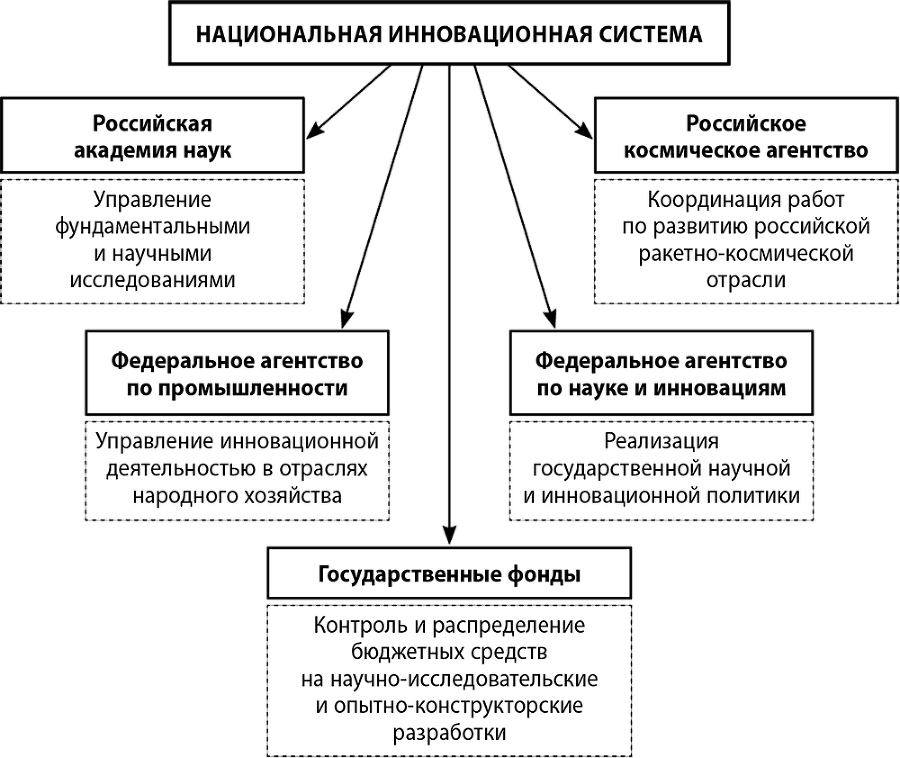 Инновационное развитие России. Возможности и перспективы - i_014.png