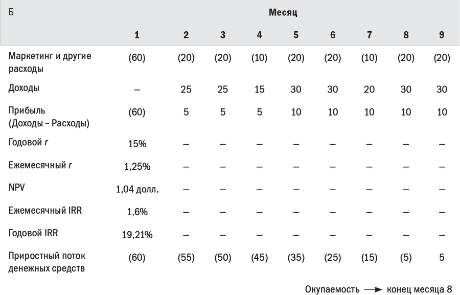 Маркетинг, основанный на данных. 15 показателей, которые должен знать каждый - i_037.png