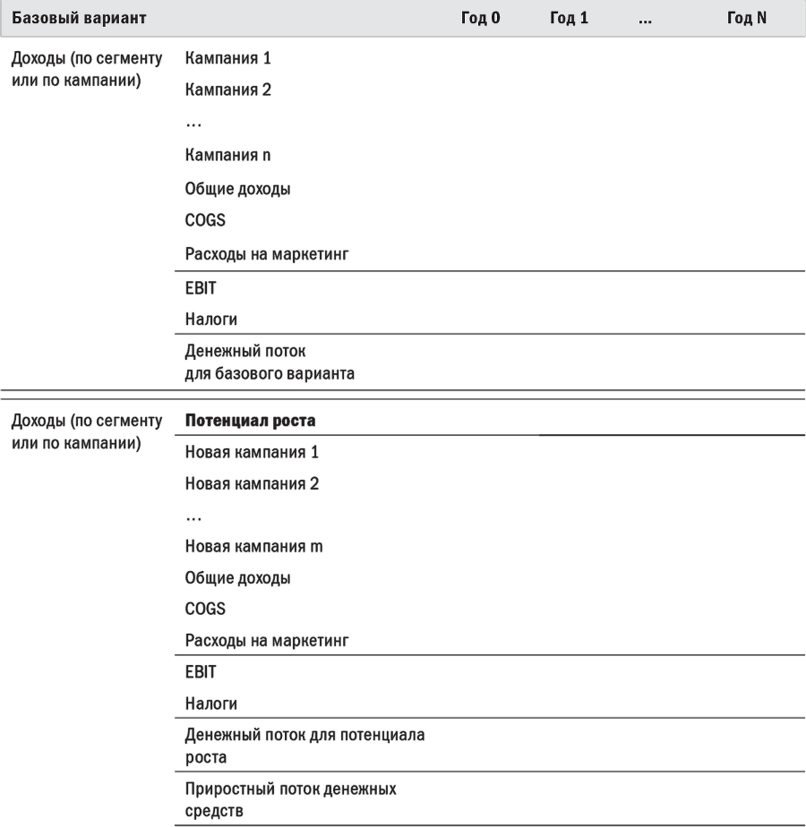Маркетинг, основанный на данных. 15 показателей, которые должен знать каждый - i_039.png