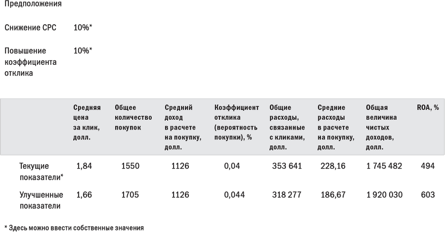 Маркетинг, основанный на данных. 15 показателей, которые должен знать каждый - i_063.png