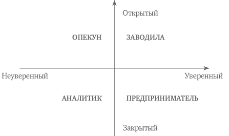 Команда чемпионов продаж. Как создать идеальный отдел продаж и эффективно им управлять - i_003.png