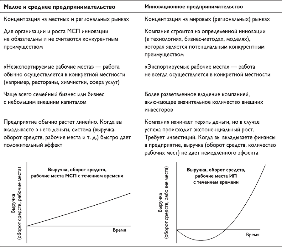 Путеводитель предпринимателя. 24 конкретных шага от запуска до стабильного бизнеса - i_003.png