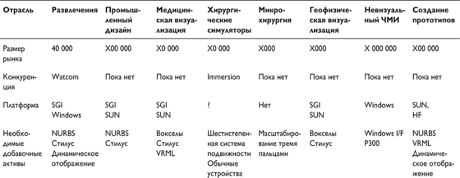 Путеводитель предпринимателя. 24 конкретных шага от запуска до стабильного бизнеса - i_015.png