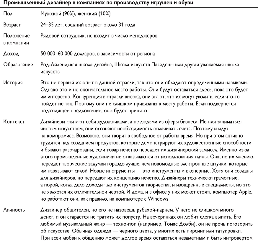 Путеводитель предпринимателя. 24 конкретных шага от запуска до стабильного бизнеса - i_021.png