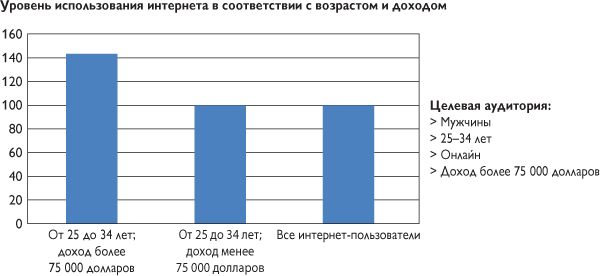 Путеводитель предпринимателя. 24 конкретных шага от запуска до стабильного бизнеса - i_022.png