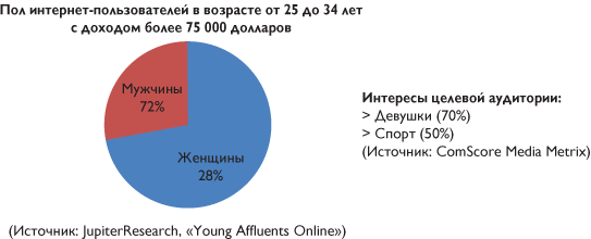 Путеводитель предпринимателя. 24 конкретных шага от запуска до стабильного бизнеса - i_023.png