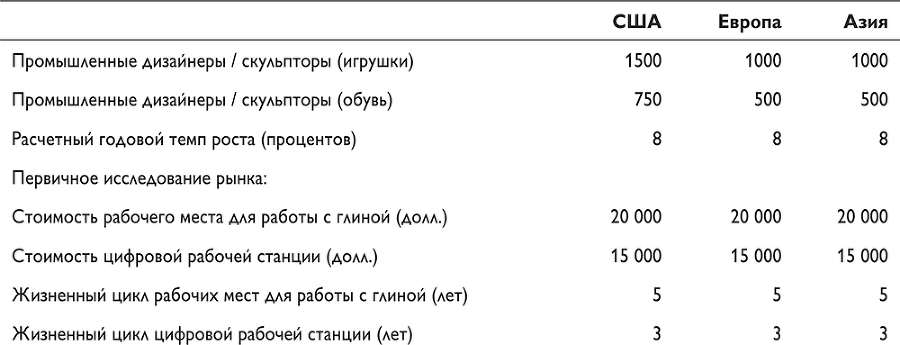 Путеводитель предпринимателя. 24 конкретных шага от запуска до стабильного бизнеса - i_027.png