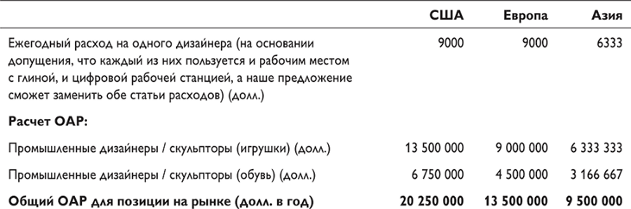 Путеводитель предпринимателя. 24 конкретных шага от запуска до стабильного бизнеса - i_028.png