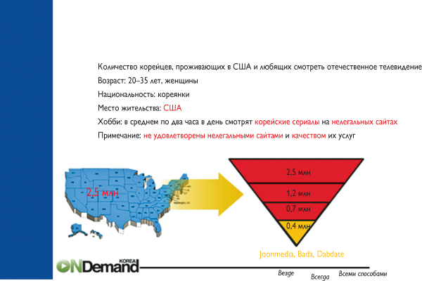 Путеводитель предпринимателя. 24 конкретных шага от запуска до стабильного бизнеса - i_029.png