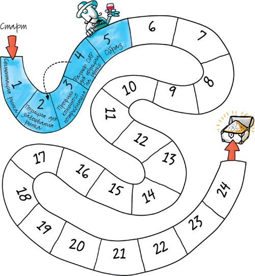 Путеводитель предпринимателя. 24 конкретных шага от запуска до стабильного бизнеса - i_030.png