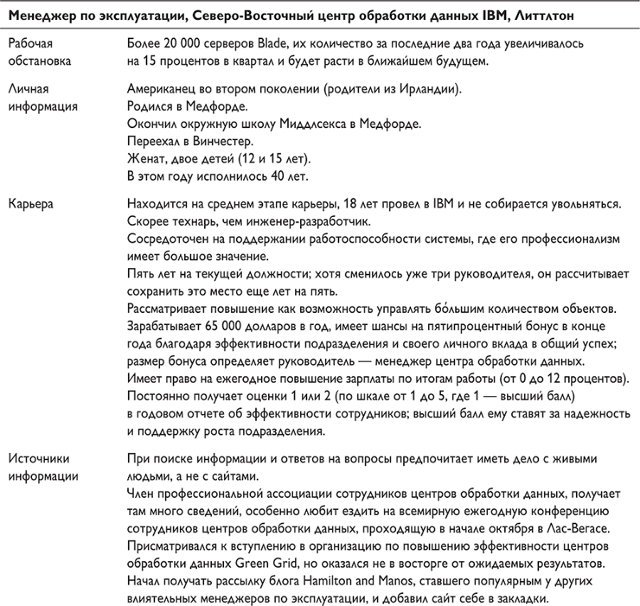 Путеводитель предпринимателя. 24 конкретных шага от запуска до стабильного бизнеса - i_032.png