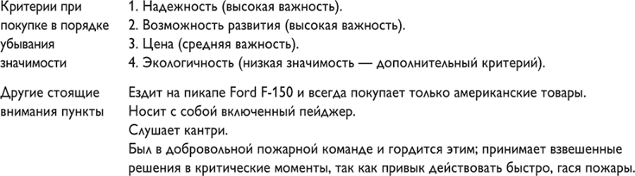 Путеводитель предпринимателя. 24 конкретных шага от запуска до стабильного бизнеса - i_033.png