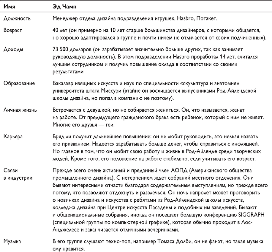 Путеводитель предпринимателя. 24 конкретных шага от запуска до стабильного бизнеса - i_035.png