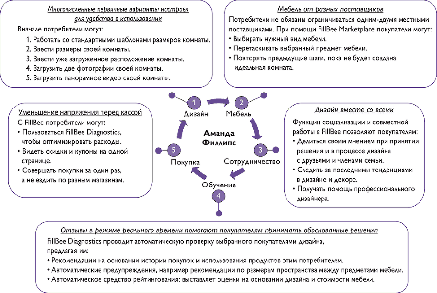 Путеводитель предпринимателя. 24 конкретных шага от запуска до стабильного бизнеса - i_044.png