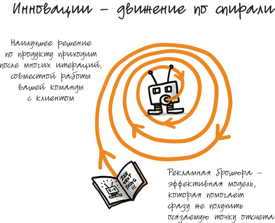 Путеводитель предпринимателя. 24 конкретных шага от запуска до стабильного бизнеса - i_047.png