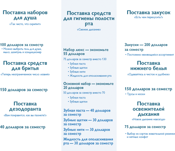 Путеводитель предпринимателя. 24 конкретных шага от запуска до стабильного бизнеса - i_053.png