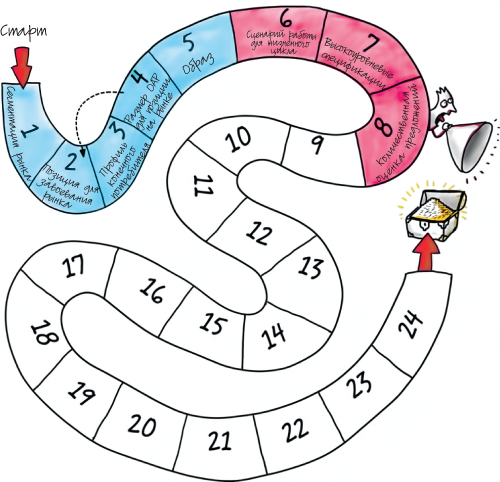 Путеводитель предпринимателя. 24 конкретных шага от запуска до стабильного бизнеса - i_054.png