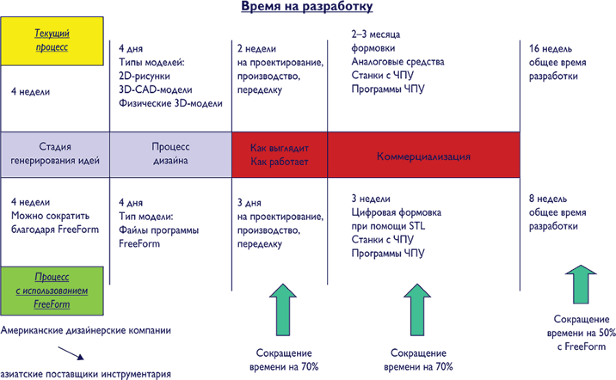 Путеводитель предпринимателя. 24 конкретных шага от запуска до стабильного бизнеса - i_056.png