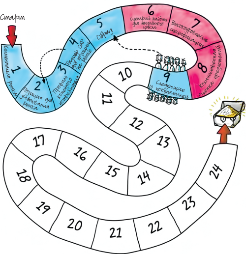 Путеводитель предпринимателя. 24 конкретных шага от запуска до стабильного бизнеса - i_059.png