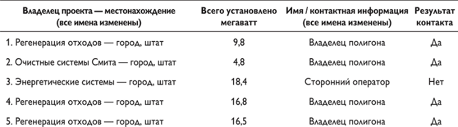 Путеводитель предпринимателя. 24 конкретных шага от запуска до стабильного бизнеса - i_061.png