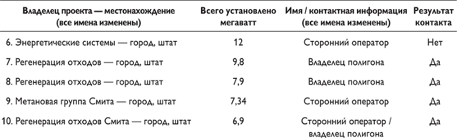 Путеводитель предпринимателя. 24 конкретных шага от запуска до стабильного бизнеса - i_062.png