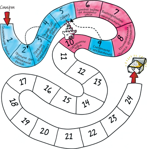 Путеводитель предпринимателя. 24 конкретных шага от запуска до стабильного бизнеса - i_063.png