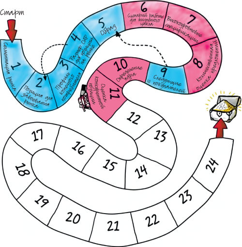 Путеводитель предпринимателя. 24 конкретных шага от запуска до стабильного бизнеса - i_065.png