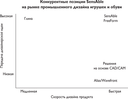 Путеводитель предпринимателя. 24 конкретных шага от запуска до стабильного бизнеса - i_068.png