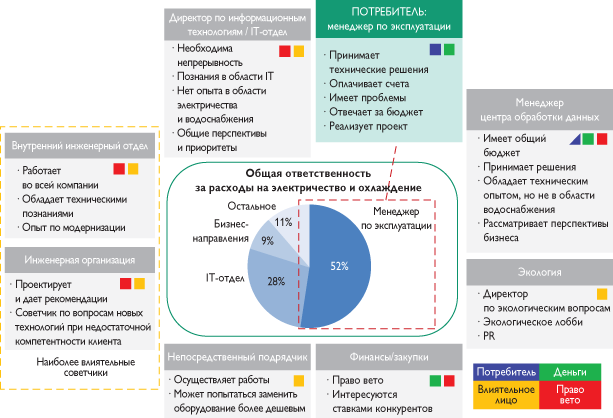 Путеводитель предпринимателя. 24 конкретных шага от запуска до стабильного бизнеса - i_072.png