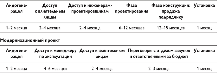 Путеводитель предпринимателя. 24 конкретных шага от запуска до стабильного бизнеса - i_075.png