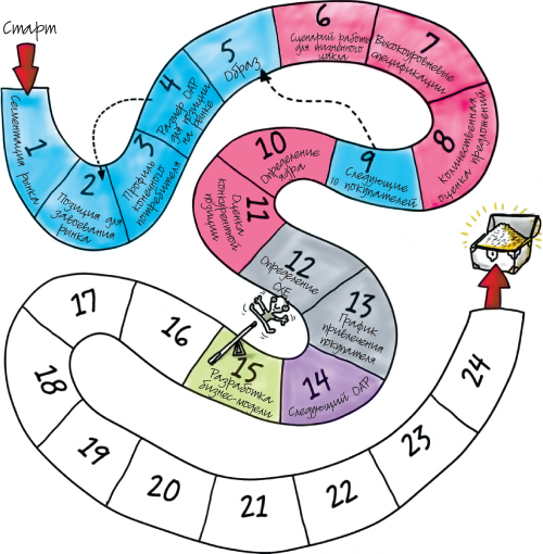 Путеводитель предпринимателя. 24 конкретных шага от запуска до стабильного бизнеса - i_080.png