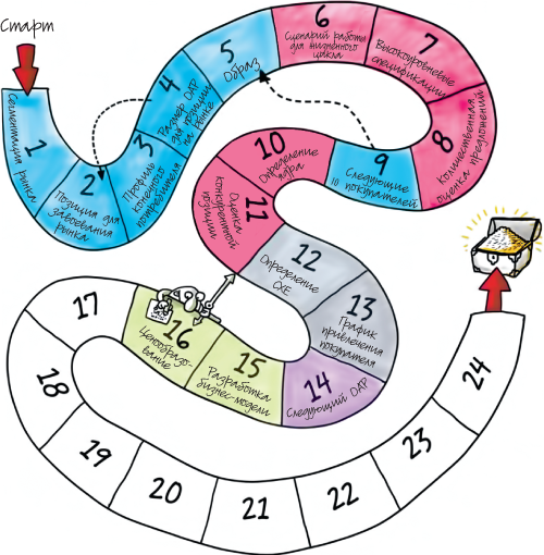 Путеводитель предпринимателя. 24 конкретных шага от запуска до стабильного бизнеса - i_082.png