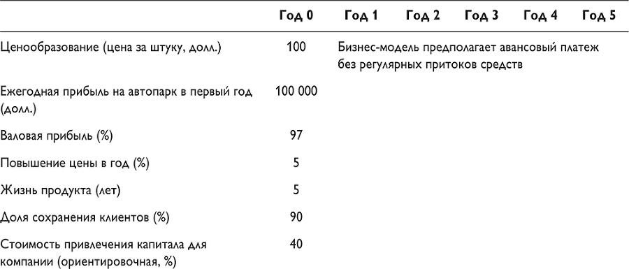 Путеводитель предпринимателя. 24 конкретных шага от запуска до стабильного бизнеса - i_090.png