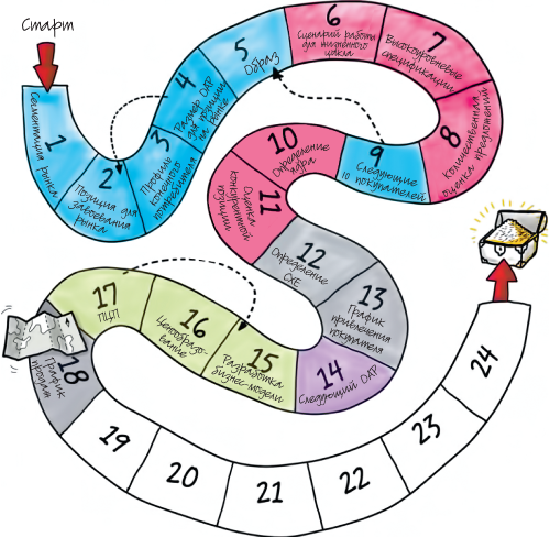 Путеводитель предпринимателя. 24 конкретных шага от запуска до стабильного бизнеса - i_091.png