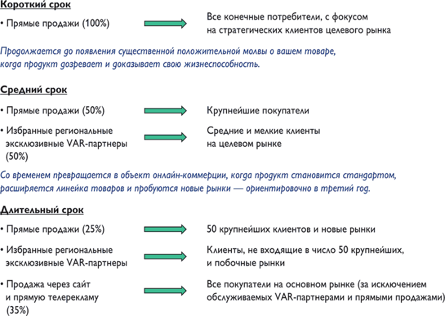 Путеводитель предпринимателя. 24 конкретных шага от запуска до стабильного бизнеса - i_093.png